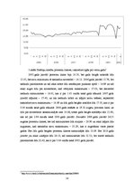 Referāts 'Kredītprocentu un depozītu procentu dinamika Latvijā', 14.