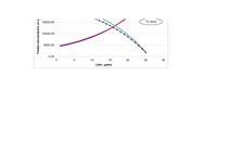 Referāts 'Finanšu aprēķinu modelēšana Excel vidē ', 5.