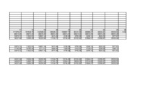 Referāts 'Finanšu aprēķinu modelēšana Excel vidē ', 8.