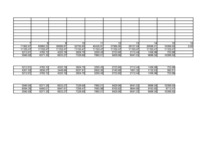 Referāts 'Finanšu aprēķinu modelēšana Excel vidē ', 14.