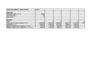 Referāts 'Finanšu aprēķinu modelēšana Excel vidē ', 16.