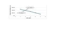 Referāts 'Finanšu aprēķinu modelēšana Excel vidē ', 18.