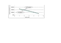 Referāts 'Finanšu aprēķinu modelēšana Excel vidē ', 19.