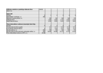 Referāts 'Finanšu aprēķinu modelēšana Excel vidē ', 21.