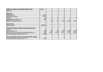 Referāts 'Finanšu aprēķinu modelēšana Excel vidē ', 22.