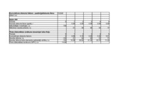 Referāts 'Finanšu aprēķinu modelēšana Excel vidē ', 27.