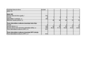 Referāts 'Finanšu aprēķinu modelēšana Excel vidē ', 30.