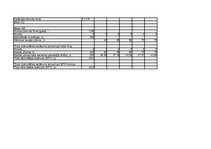 Referāts 'Finanšu aprēķinu modelēšana Excel vidē ', 31.