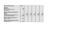 Referāts 'Finanšu aprēķinu modelēšana Excel vidē ', 33.