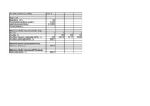 Referāts 'Finanšu aprēķinu modelēšana Excel vidē ', 35.