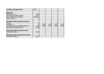 Referāts 'Finanšu aprēķinu modelēšana Excel vidē ', 36.