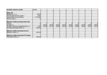 Referāts 'Finanšu aprēķinu modelēšana Excel vidē ', 37.