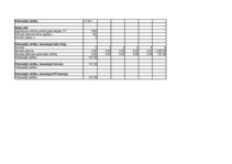 Referāts 'Finanšu aprēķinu modelēšana Excel vidē ', 40.