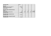 Referāts 'Finanšu aprēķinu modelēšana Excel vidē ', 45.