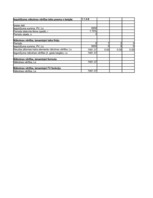 Referāts 'Finanšu aprēķinu modelēšana Excel vidē ', 46.