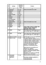 Referāts 'Ūdens kvalitāte Liepājas mikrorajonos', 10.