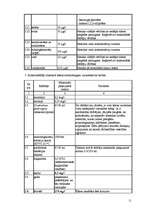 Referāts 'Ūdens kvalitāte Liepājas mikrorajonos', 11.