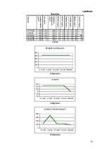 Referāts 'Ūdens kvalitāte Liepājas mikrorajonos', 23.