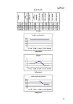 Referāts 'Ūdens kvalitāte Liepājas mikrorajonos', 25.