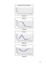 Referāts 'Ūdens kvalitāte Liepājas mikrorajonos', 26.