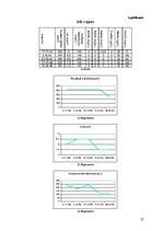 Referāts 'Ūdens kvalitāte Liepājas mikrorajonos', 27.