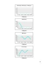 Referāts 'Ūdens kvalitāte Liepājas mikrorajonos', 28.