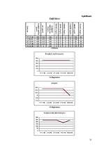 Referāts 'Ūdens kvalitāte Liepājas mikrorajonos', 31.