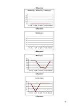 Referāts 'Ūdens kvalitāte Liepājas mikrorajonos', 32.