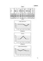 Referāts 'Ūdens kvalitāte Liepājas mikrorajonos', 33.