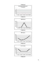 Referāts 'Ūdens kvalitāte Liepājas mikrorajonos', 34.