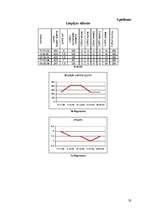 Referāts 'Ūdens kvalitāte Liepājas mikrorajonos', 35.