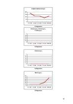 Referāts 'Ūdens kvalitāte Liepājas mikrorajonos', 36.