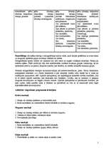 Konspekts 'Trenažieru izmantošanas metodika smagatlētikas sporta veidos', 3.