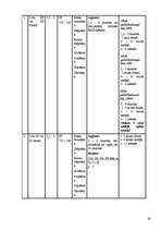 Konspekts 'Trenažieru izmantošanas metodika smagatlētikas sporta veidos', 22.