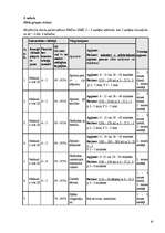 Konspekts 'Trenažieru izmantošanas metodika smagatlētikas sporta veidos', 23.