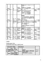 Konspekts 'Trenažieru izmantošanas metodika smagatlētikas sporta veidos', 25.