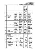 Prakses atskaite 'Bērnu individuālās tiesības', 13.