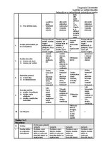 Prakses atskaite 'Bērnu individuālās tiesības', 15.