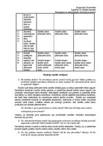 Prakses atskaite 'Bērnu individuālās tiesības', 27.