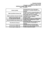 Prakses atskaite 'Bērnu individuālās tiesības', 36.