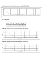Paraugs 'Signālu teorija, piektais laboratorijas darbs', 6.