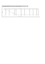 Paraugs 'Signālu teorija, piektais laboratorijas darbs', 7.