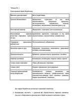 Diplomdarbs 'Безработица и Занятость в Латвии и Даугавпилсе', 15.