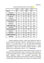 Diplomdarbs 'Безработица и Занятость в Латвии и Даугавпилсе', 25.