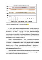 Diplomdarbs 'Безработица и Занятость в Латвии и Даугавпилсе', 28.