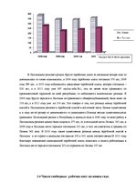 Diplomdarbs 'Безработица и Занятость в Латвии и Даугавпилсе', 50.