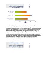 Diplomdarbs 'Безработица и Занятость в Латвии и Даугавпилсе', 53.