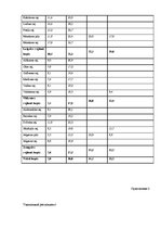 Diplomdarbs 'Безработица и Занятость в Латвии и Даугавпилсе', 69.