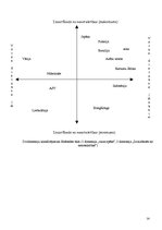 Referāts 'Kultūru atšķirības', 14.