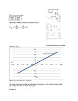 Paraugs 'Neinvertējošā pastiprinātāja parametru pētīšana', 2.